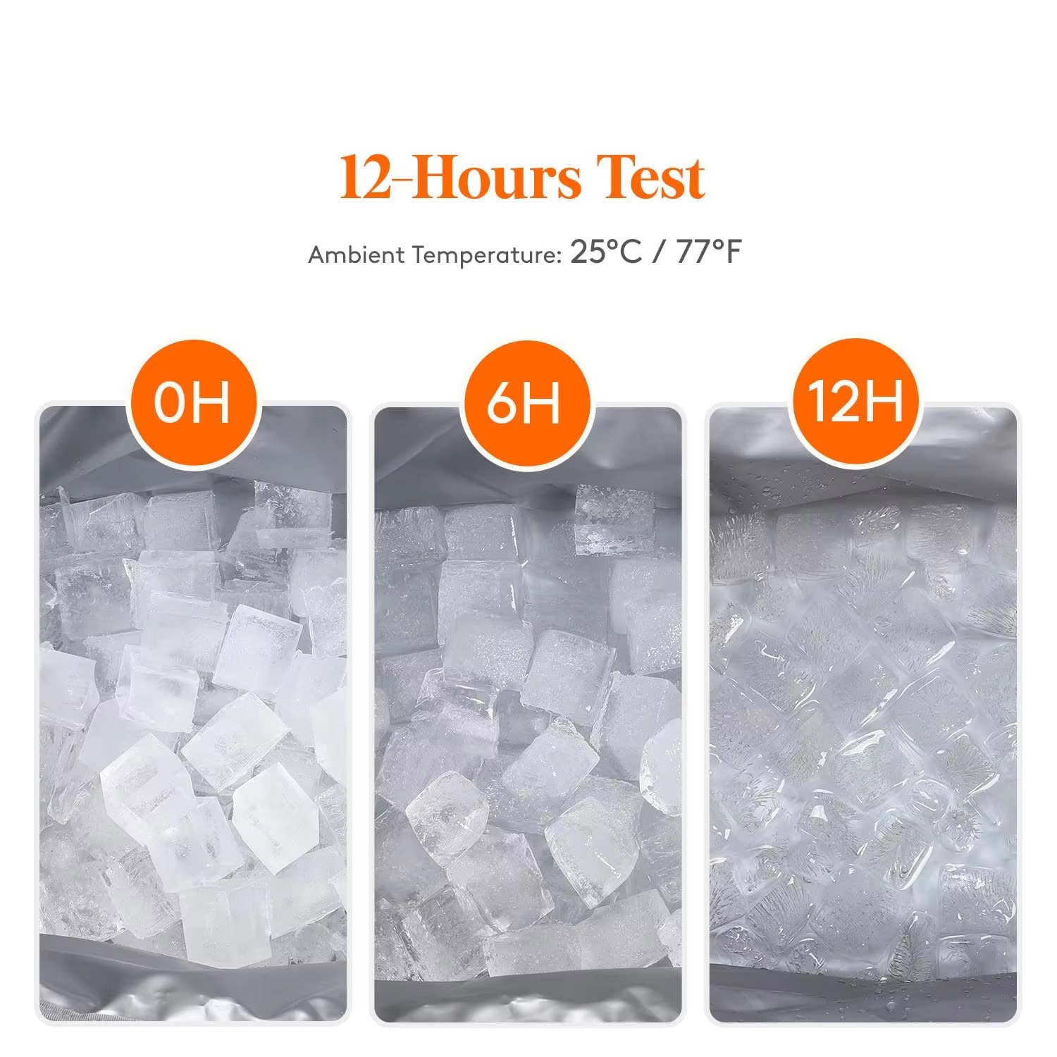 12 hour ice retention test at 0h 6h and 12h