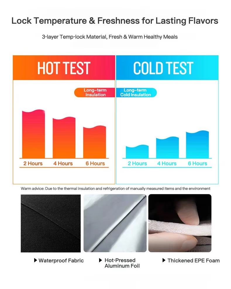 hot and cold insulation test with 3-layer materials