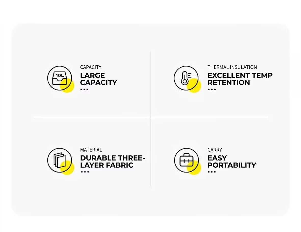capacity, insulation, three-layer fabric and portability icons