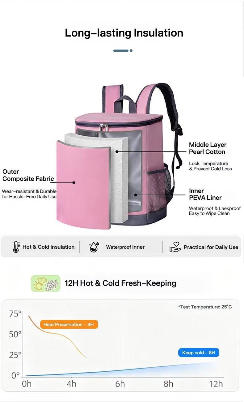 Long-Lasting Insulated Cooler Backpack, Lightweight and Leakproof product detail