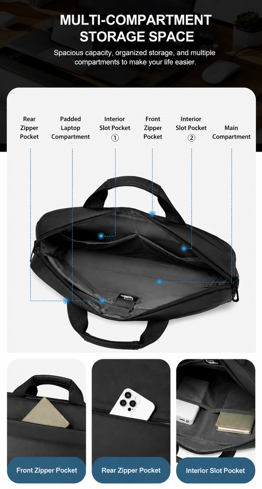 labeled diagram of interior compartments and pockets