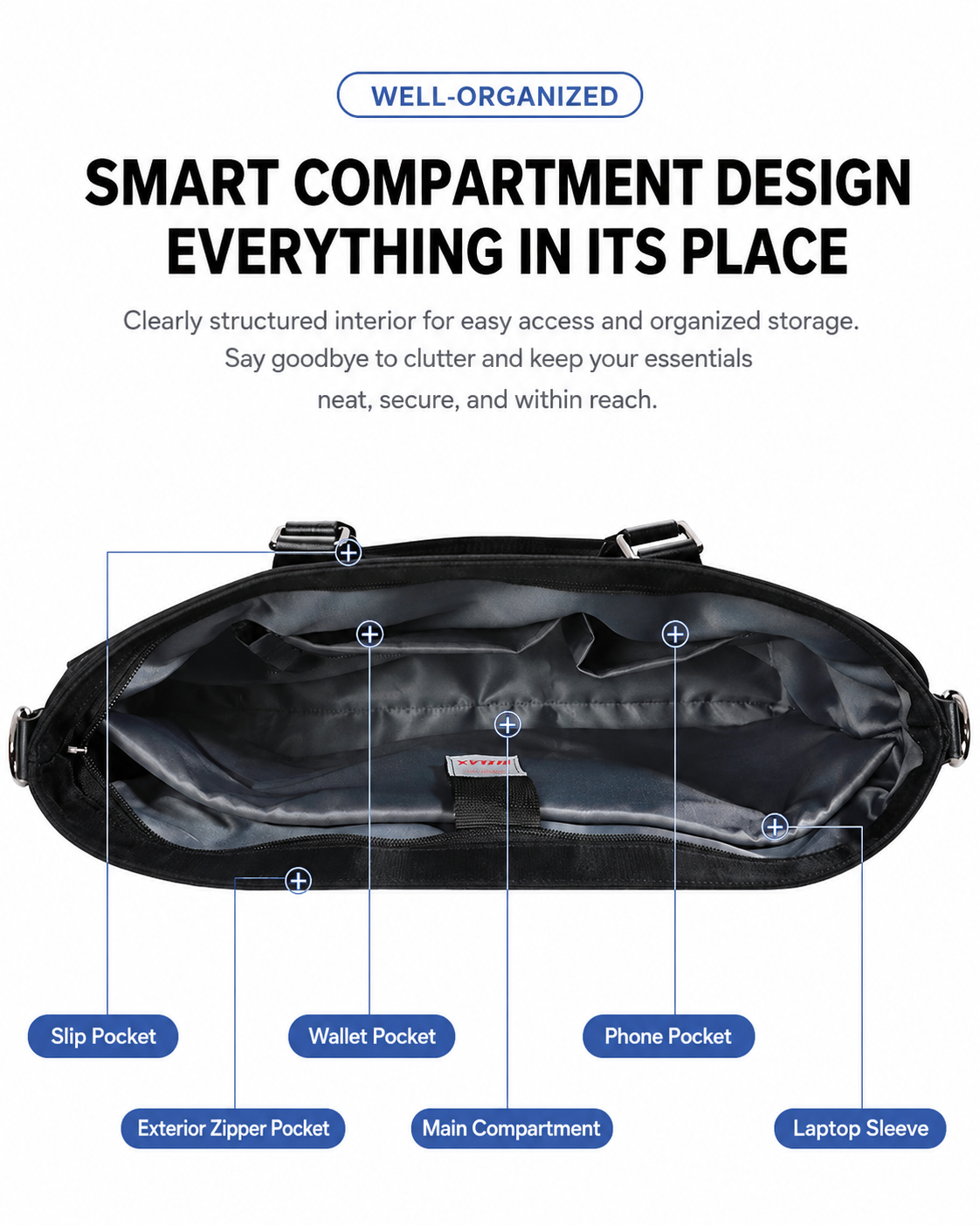 labeled diagram of interior slip, wallet, and phone pockets