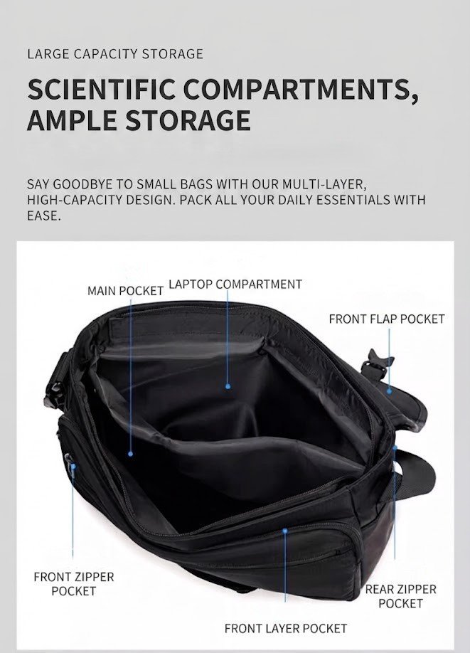 labeled diagram of interior main pocket laptop compartment and front pockets