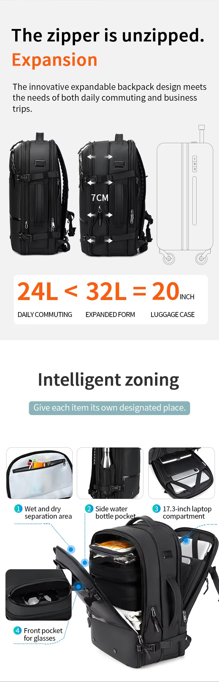 expandable zipper 24L to 32L compared to 20-inch luggage case