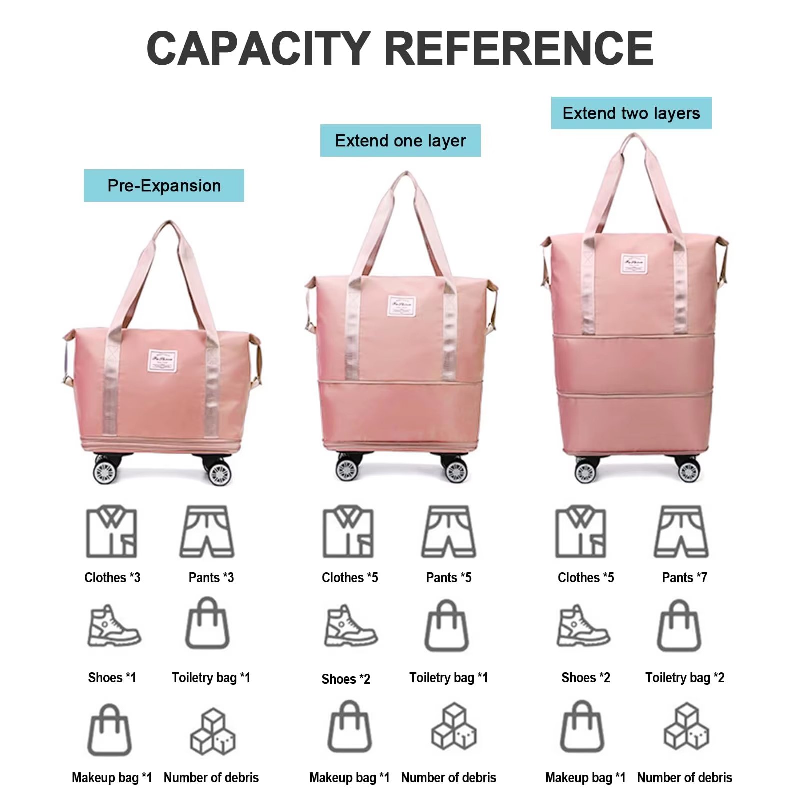 Waterproof Large Capacity Foldable Multi-function Gym Sports Travel Tote Bag - product detail
